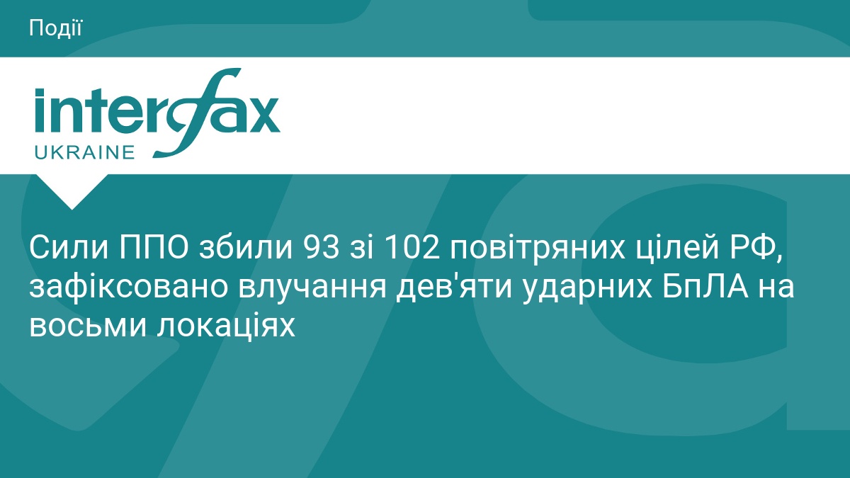 Сили ППО збили 93 зі 102 повітряних цілей РФ, зафіксовано влучання дев'яти ударних БпЛА на восьми локаціях