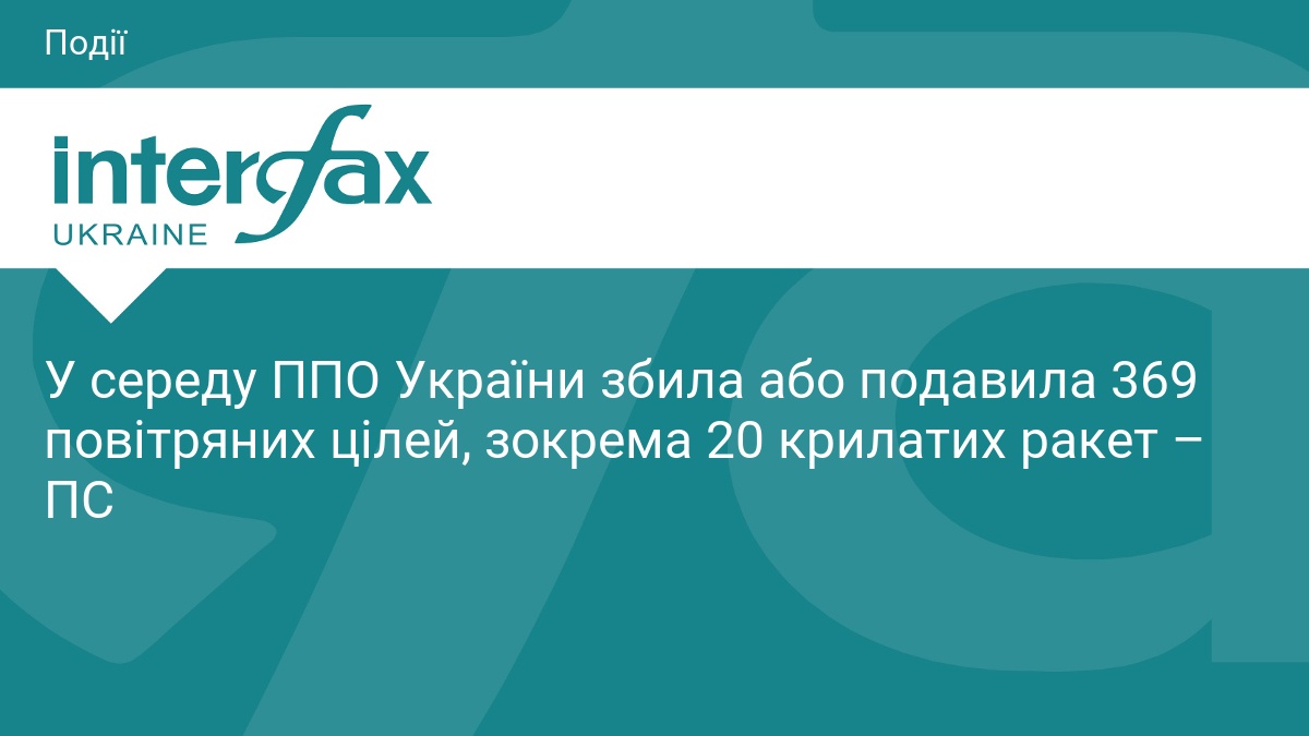 У середу ППО України збила або подавила 369 повітряних цілей, зокрема 20 крилатих ракет – ПС