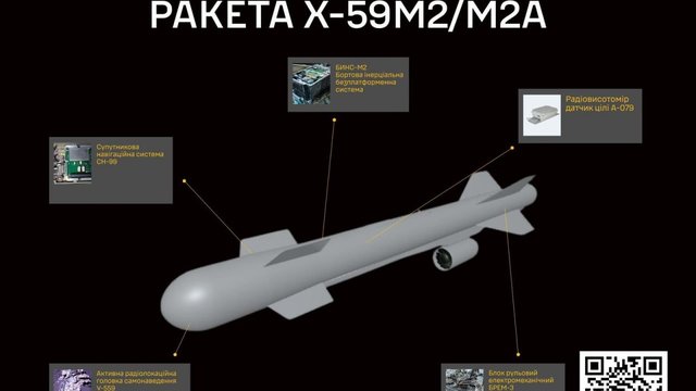 Дефицит иностранных деталей тормозит производство ракет Х-59 в РФ, расширение санкций может еще больше его замедлить - ГУР