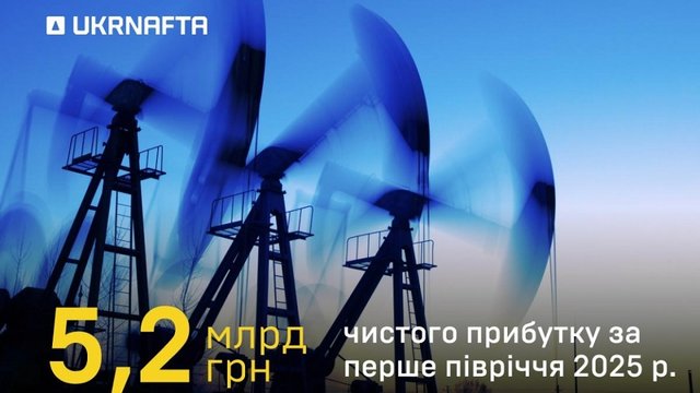 АТ «Укрнафта» за перше півріччя 2025 року отримала 5,2 млрд грн чистого прибутку