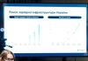 Мінрозвитку розпочало розробку Концепції розвитку інфраструктури зарядних станцій для електротранспорту