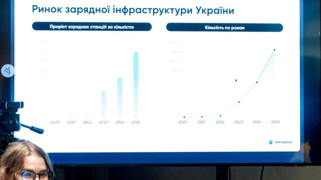 Мінрозвитку розпочало розробку Концепції розвитку інфраструктури зарядних станцій для електротранспорту