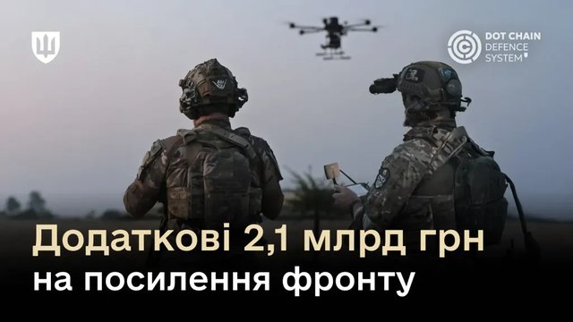 Міноборони спрямувало додаткові 2,1 млрд грн для замовлення дронів та іншої техніки через DOT-Chain Defence