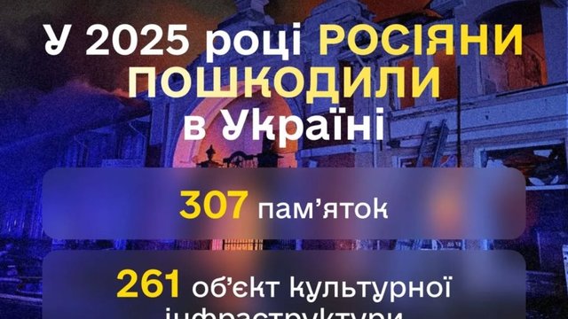 У 2025 році РФ пошкодила понад 300 об’єктів культурної спадщини України