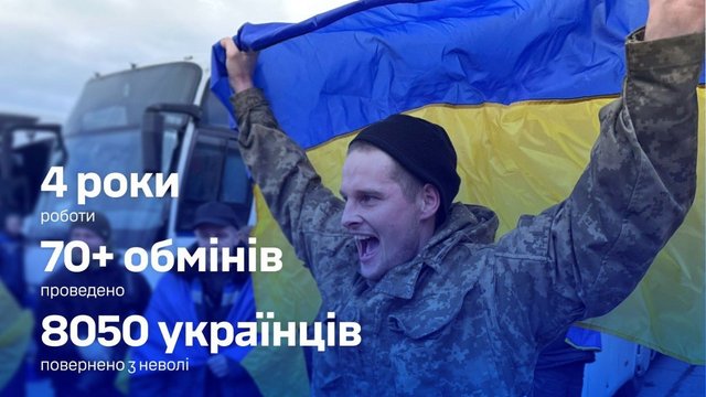 In four years, Coordination Headquarters manages to return 8,050 Ukrainian prisoners through exchanges