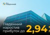 «Південний» наростив прибуток до 2,94 млрд грн та показав лідерську динаміку кредитування бізнесу в 2025 році