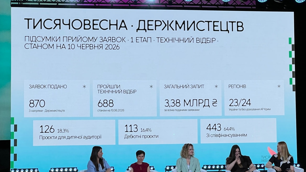 На "Тисячовесну" за напрямами Держмистецтв подано 870 заявок