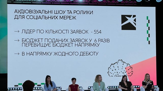 На "Тисячовесну" за напрямком аудіовізуальних шоу та роликів для соцмереж подано 554 заявок, найбільше про історію і війну