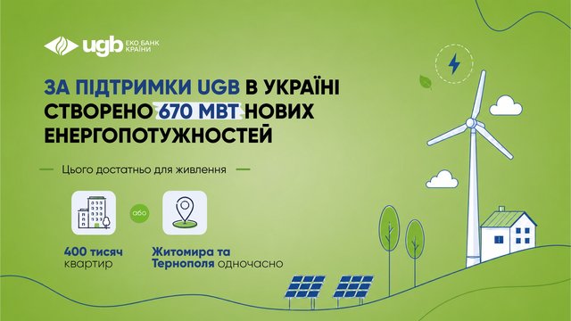 Формула світла від UGB: 17,2 мільярда інвестицій, що перетворилися на 670 МВт генерації